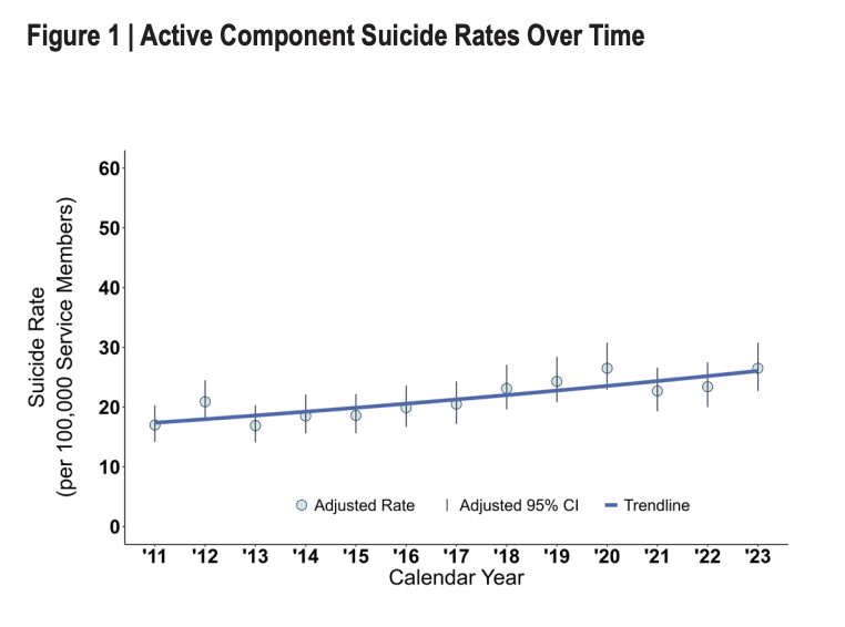 TCS DOD HANDOUT: Suicide rates
